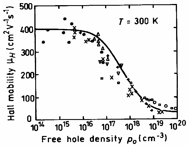 What is a good electron mobility value for GaAs?