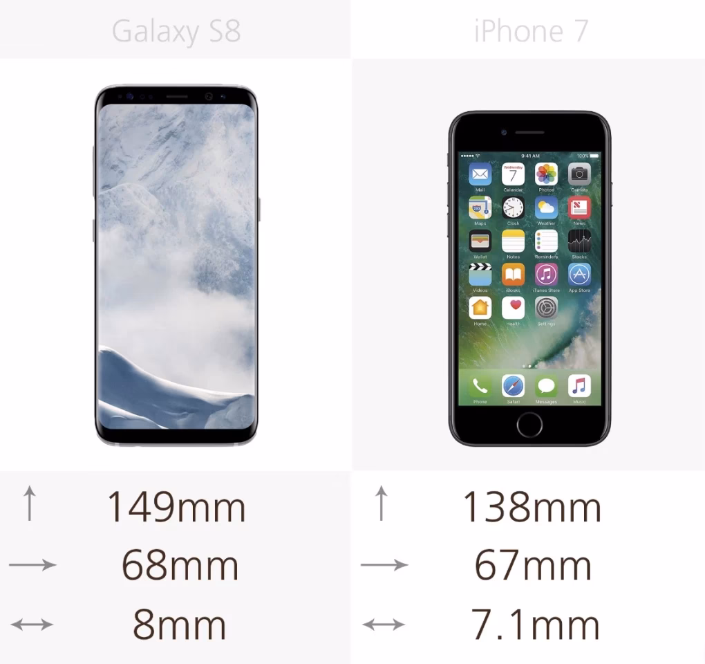 What makes the Samsung Galaxy S8 different from the Galaxy S7?