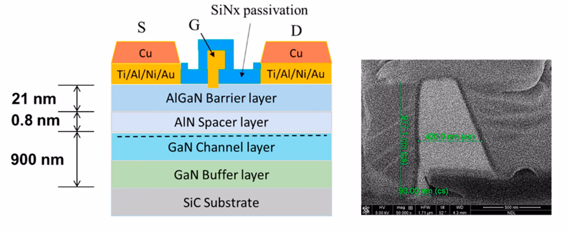 Is a smooth Gan/Gan interface necessary for high electron mobility in 2DEG?