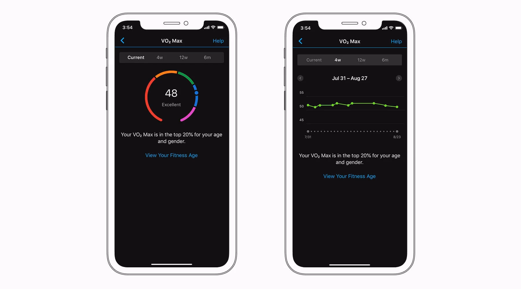 How do I increase my VO2 max after a workout?