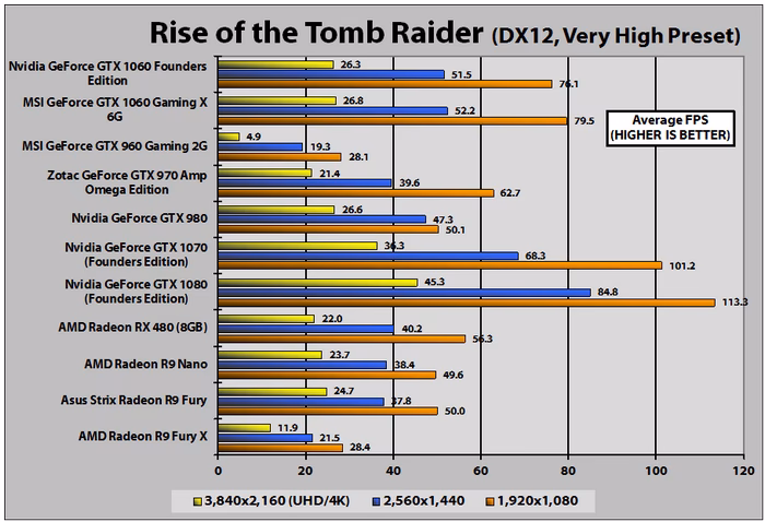 Is Nvidia GeForce GTX 1060 VR ready?