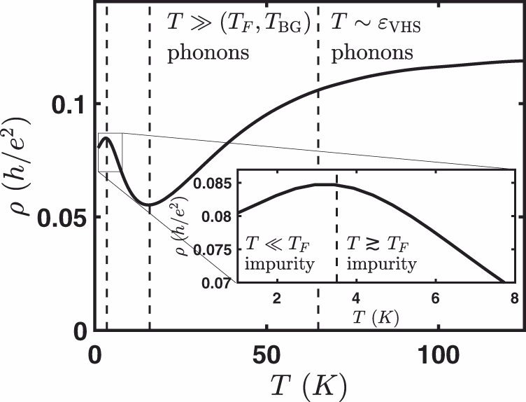 Are charge carrier mobilities high at room temperature?