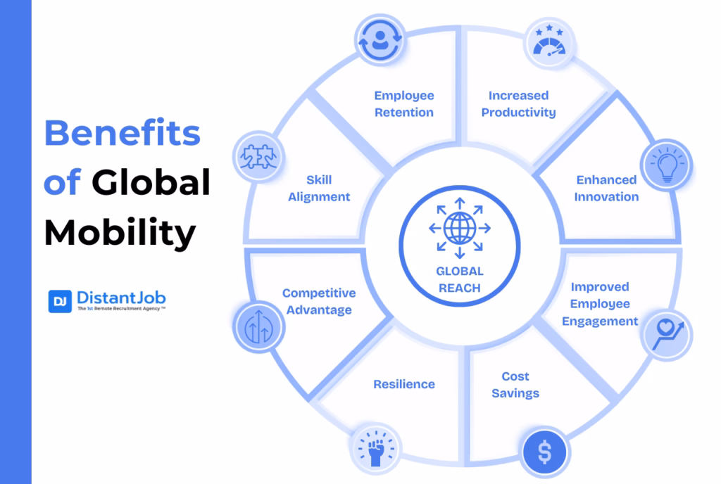 What is an example of global mobility?