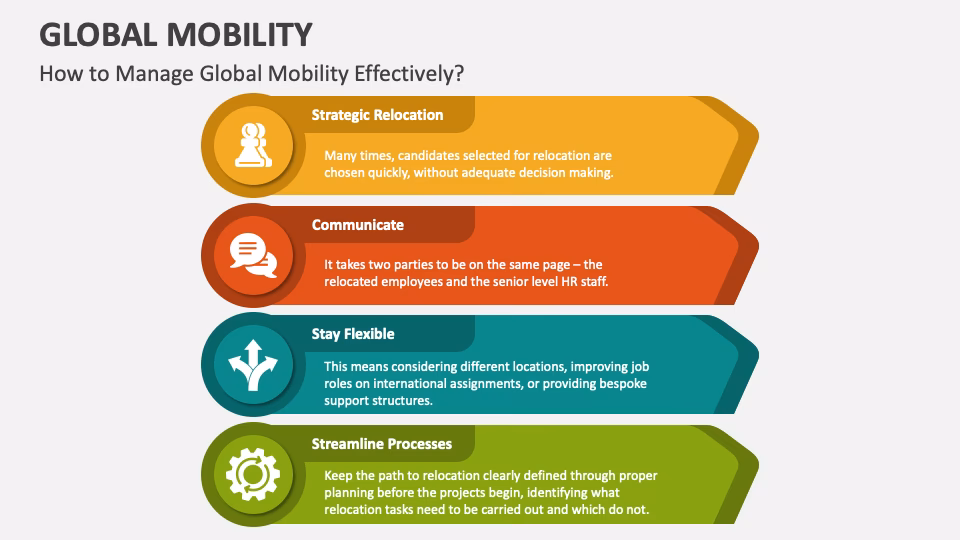 What are automotive insights from S&P Global Mobility?