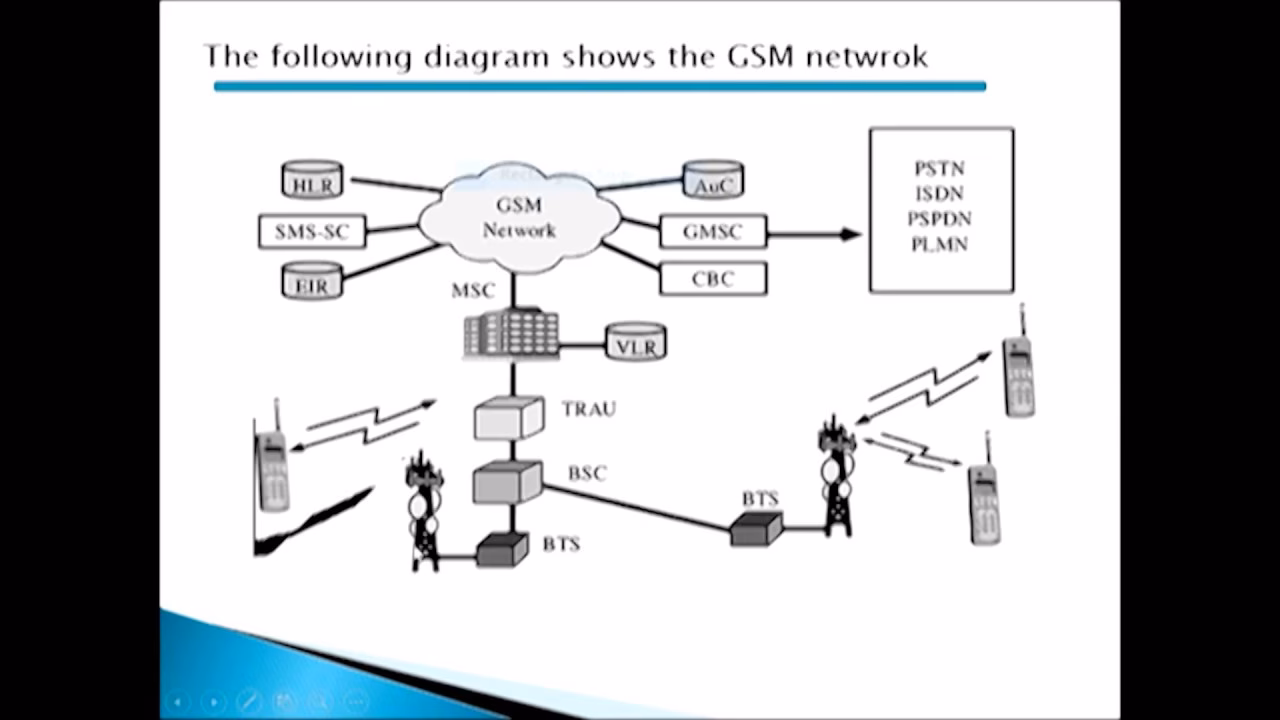 What is the role of GMSC in mobile network architecture?