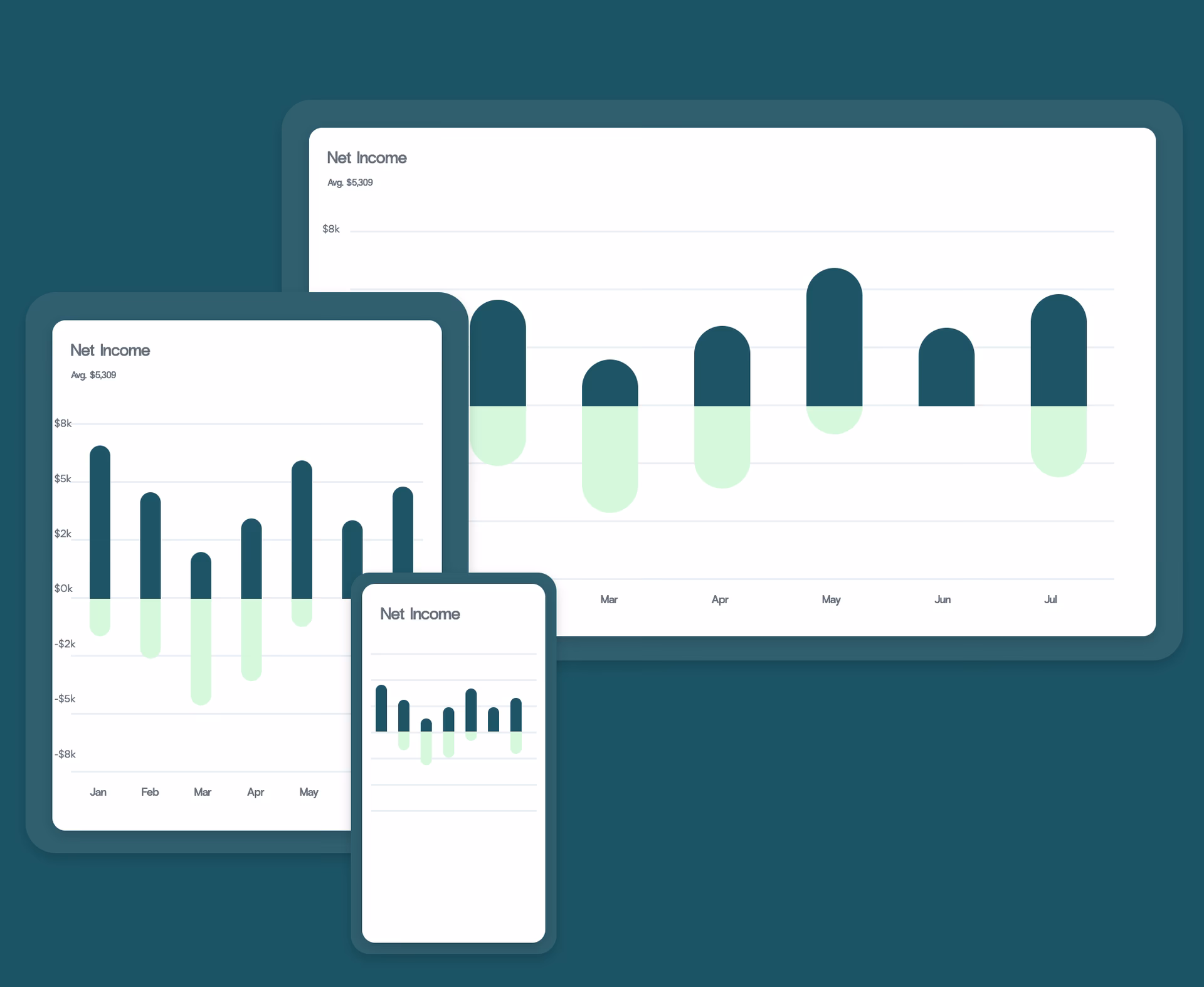 How to make Google Charts responsive?