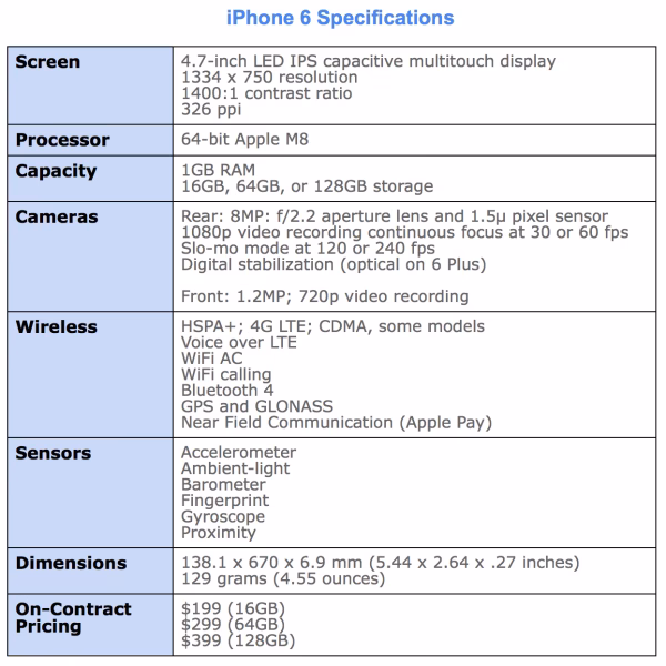 What is iPhone 6 & iPhone 6 Plus?