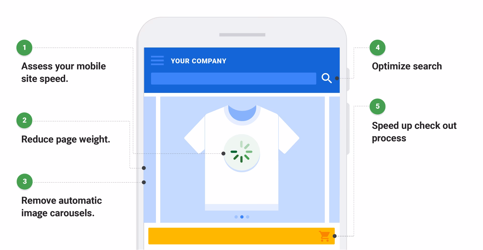 How do I get my App Performance Score?