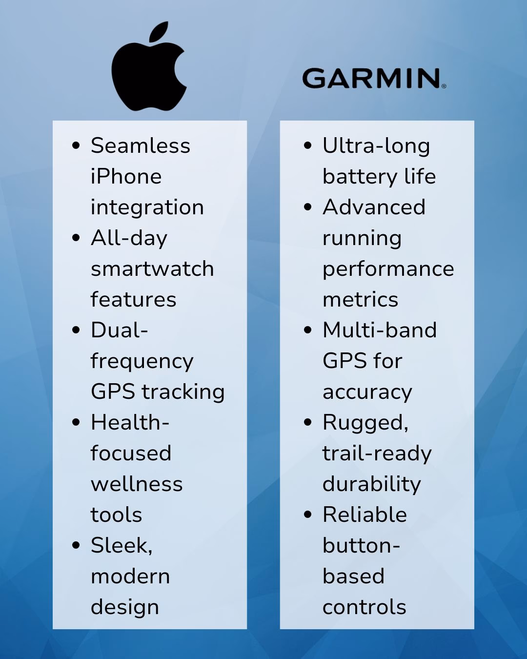 How accurate is Google Maps vs iPhone GPS?