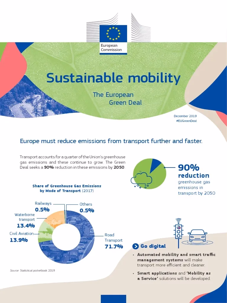 What is the European Green Deal & smart mobility strategy?