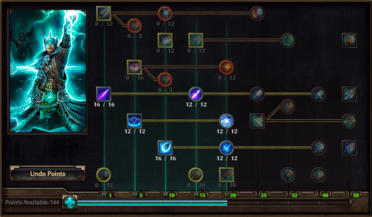 Is Grim Dawn A Rush Rush?