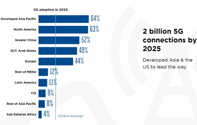 What is the GSMA Mobile World Congress?