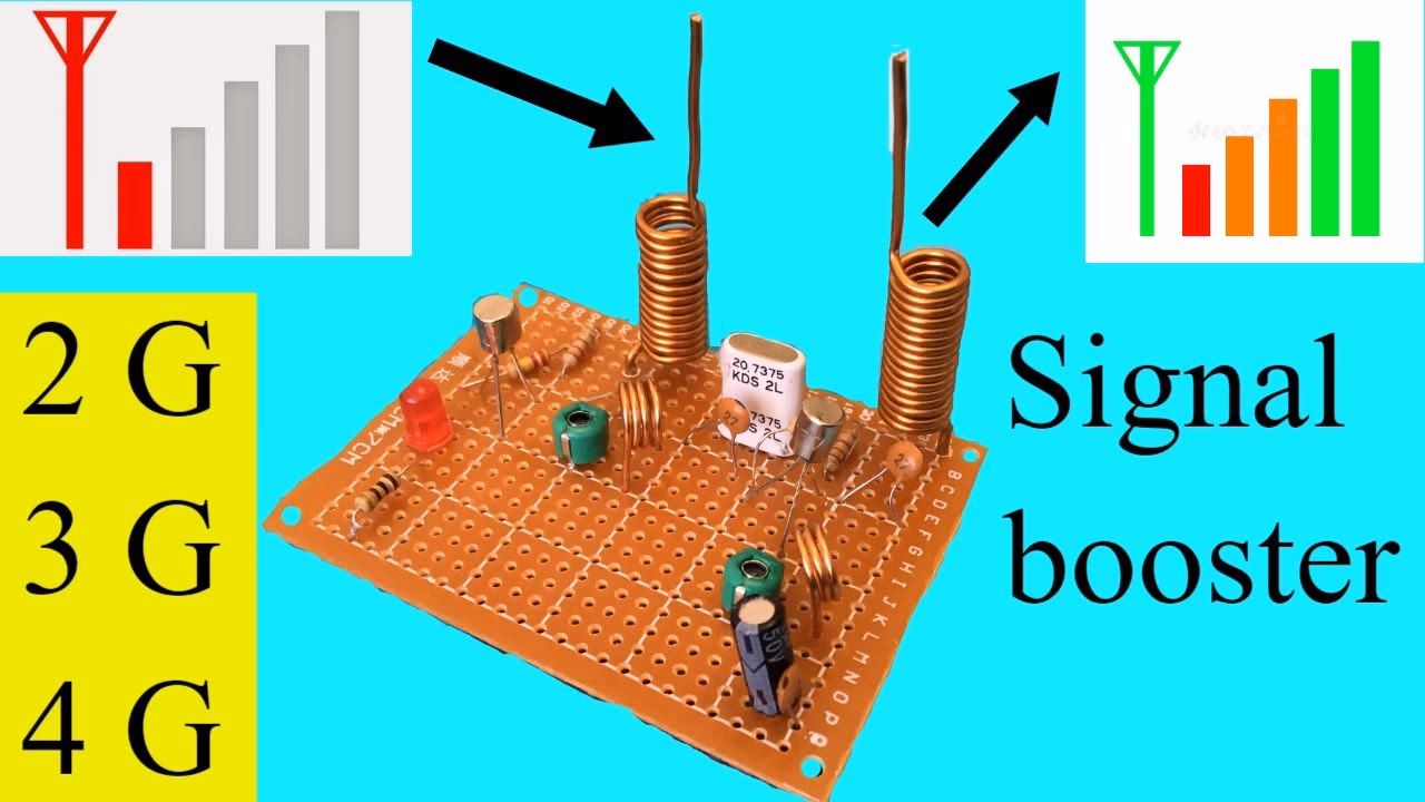 What is DIY 2G/3G/4G wireless cell phone signal booster?