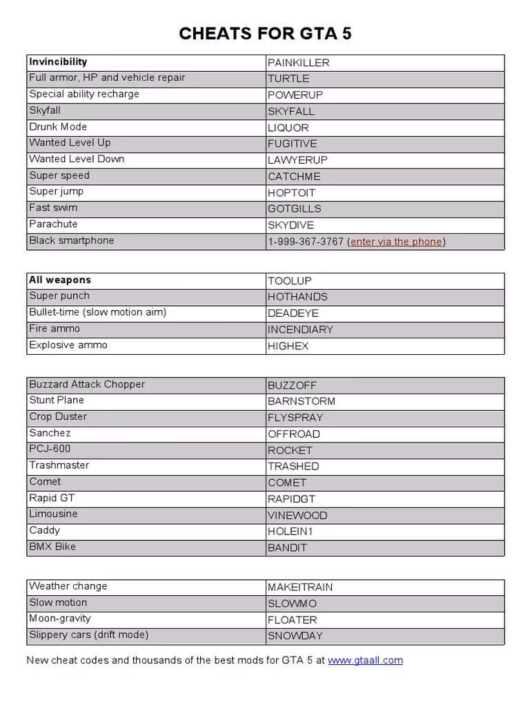 Does GTA V have cheats?