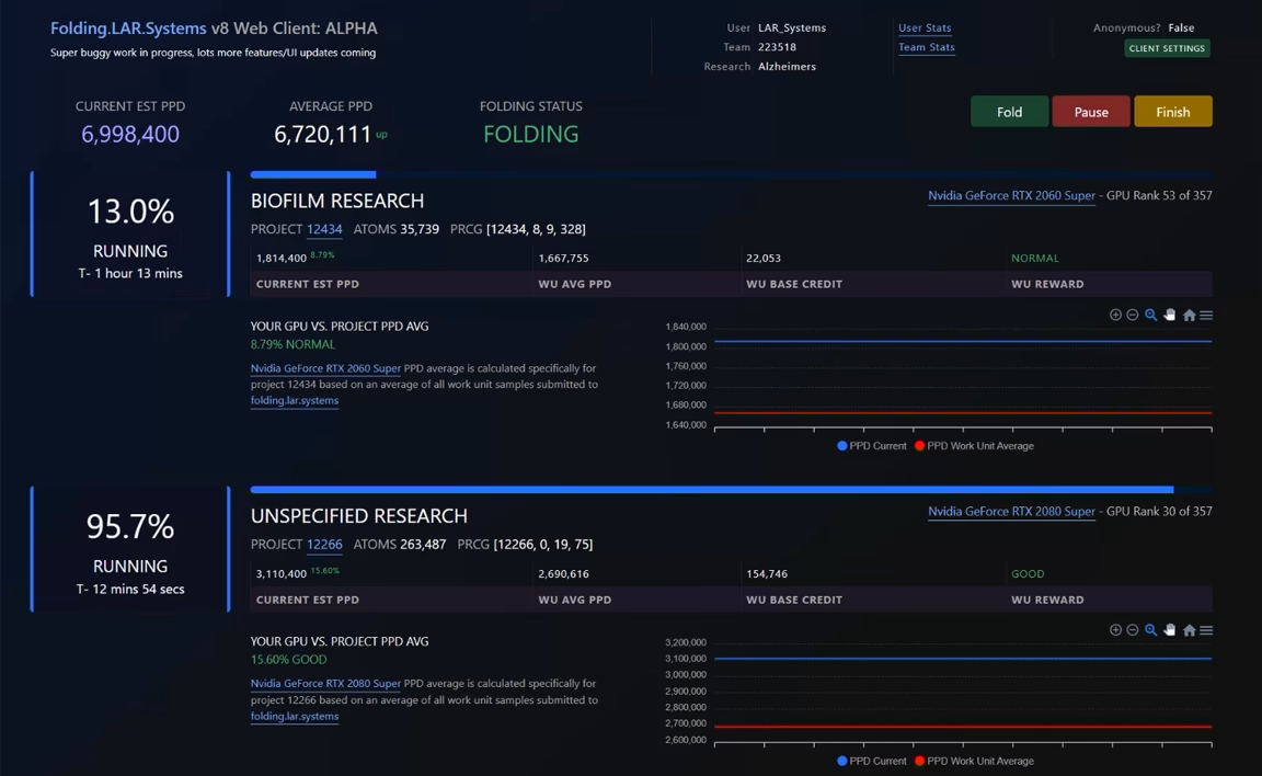 Are Nvidia GTX 1060 (mobile Max-Q) and GTX 1650 good GPUs?