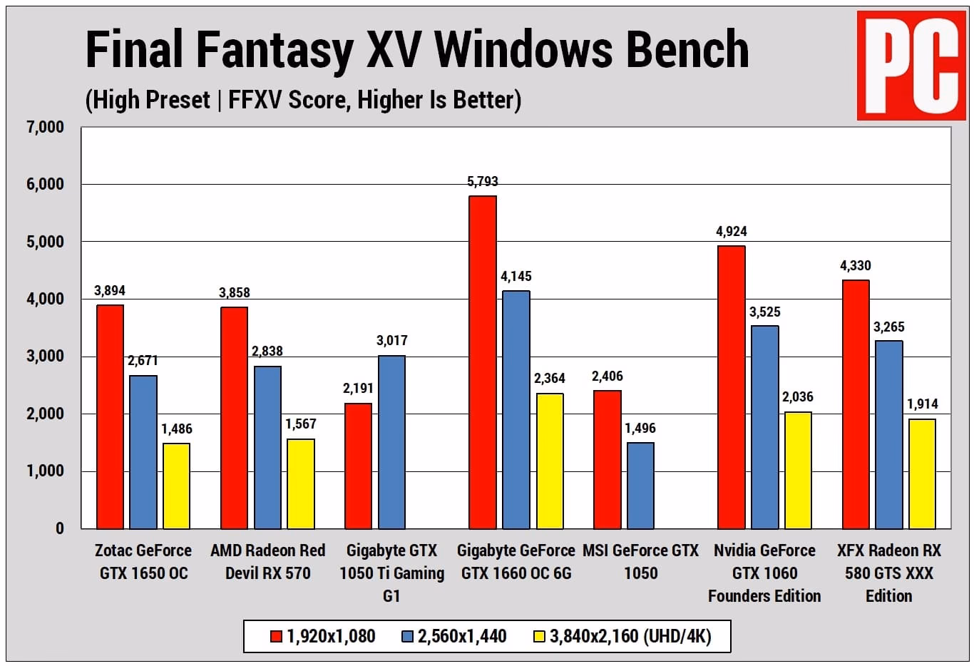 Is the GTX 1660 better than the 1660 Ti?
