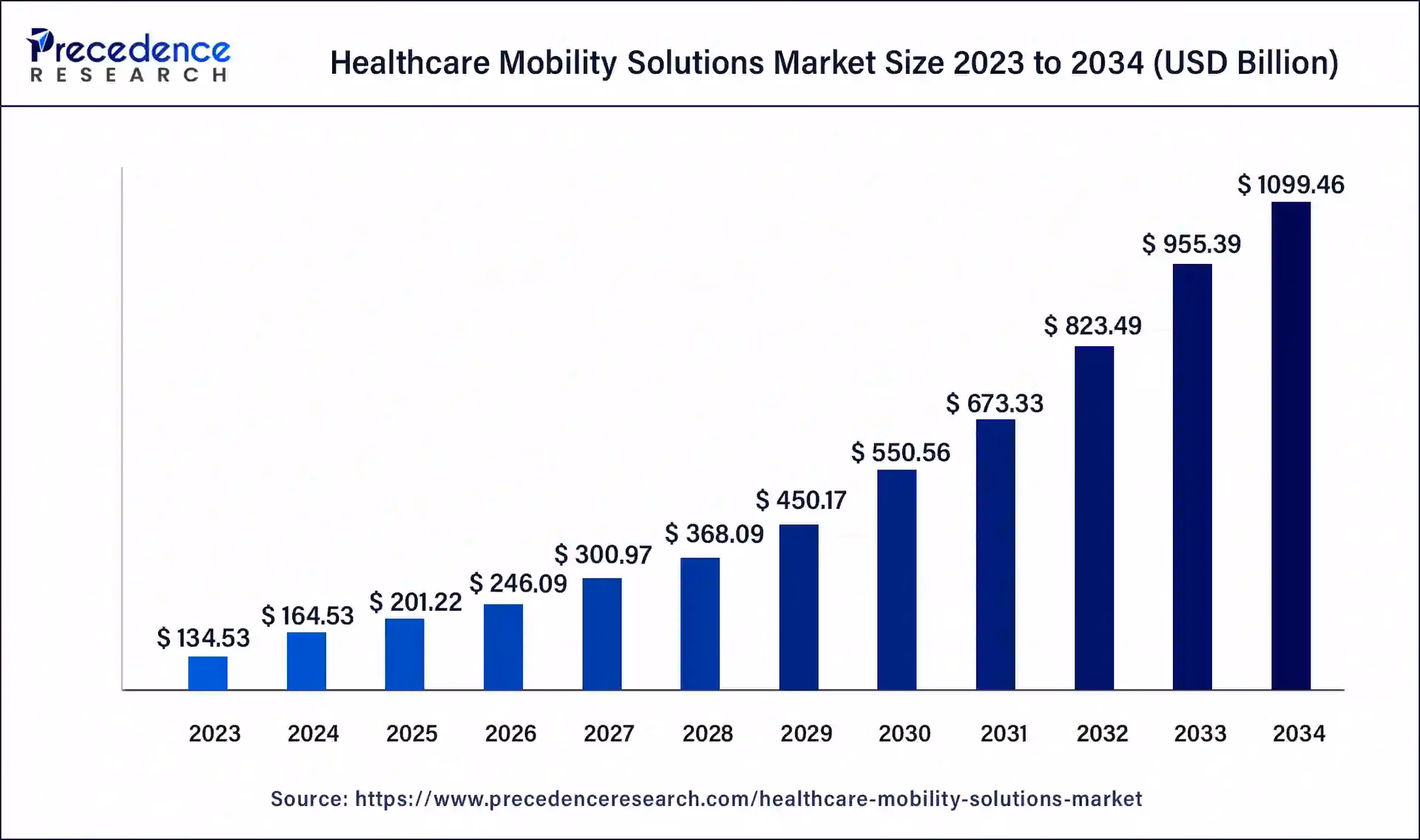 What are the latest trends in global mobility?