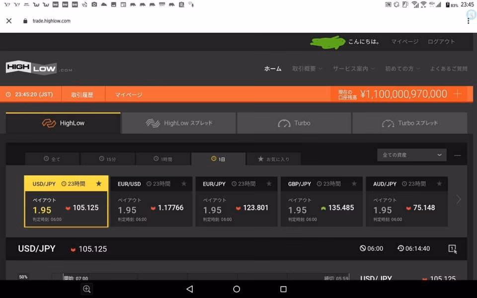 What is Highlow & how does it work?