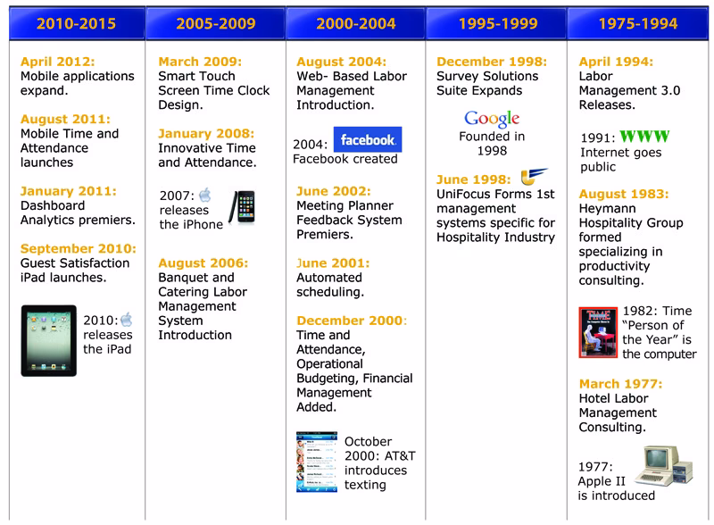 What was the first mobile app store?
