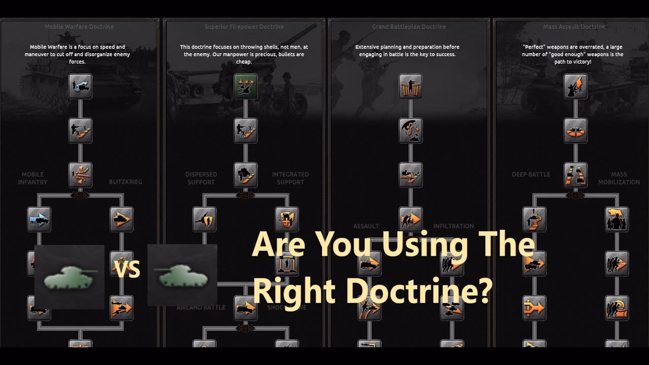 Is mobile warfare the worst doctrine in hearts of Iron IV?