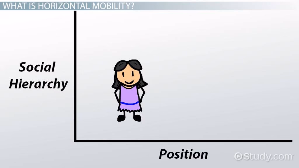 What is vertical mobility?