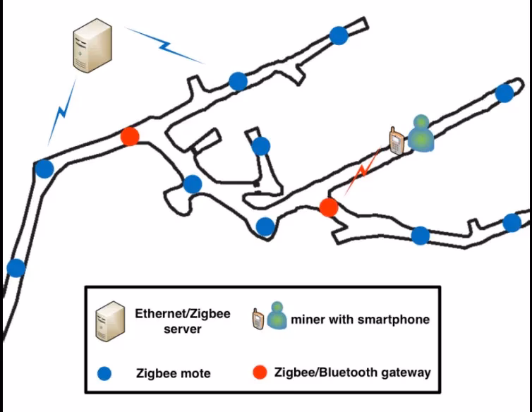 Why did AT&T put antennas in the tunnels?