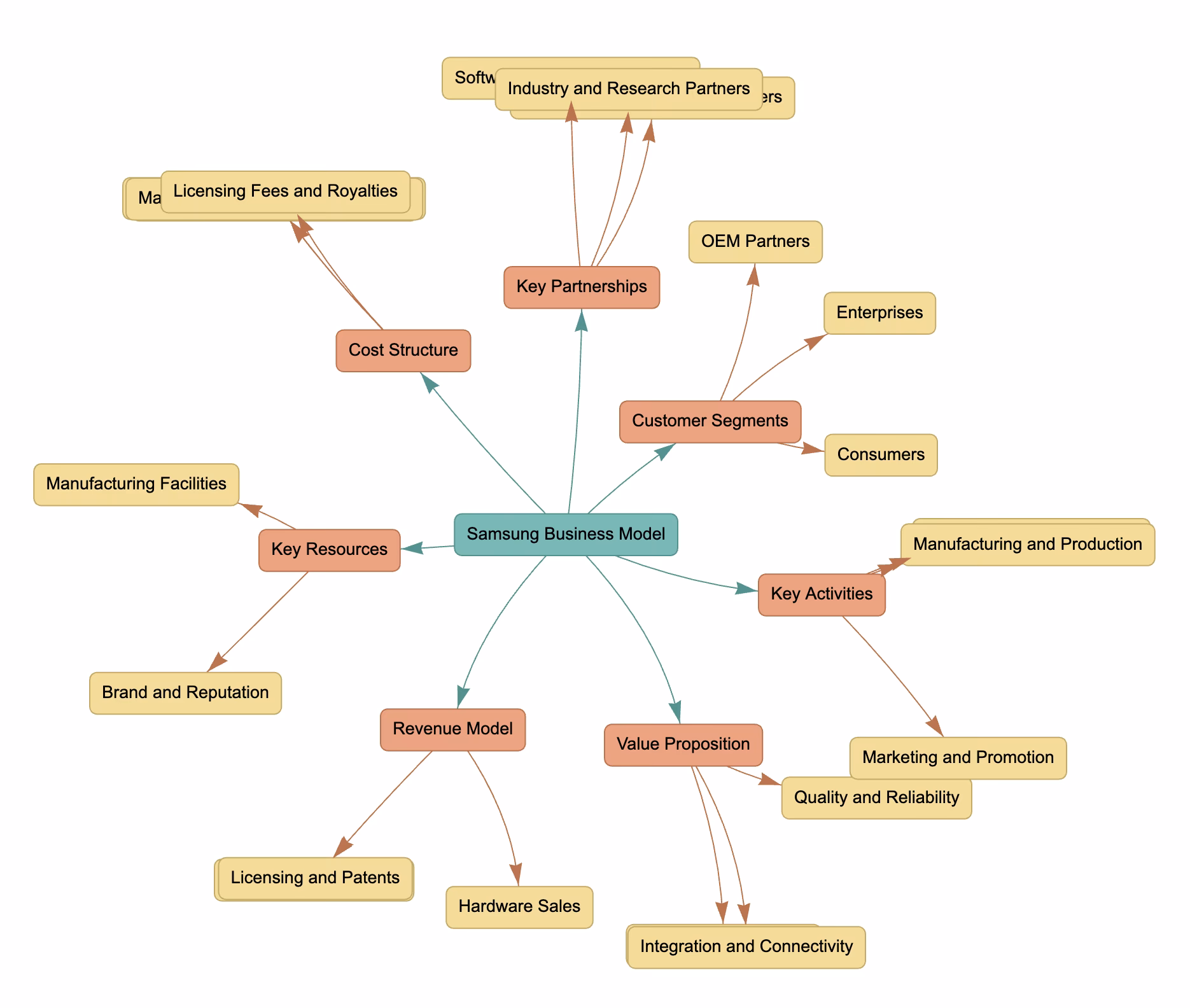 Why does Samsung invest in customer service?