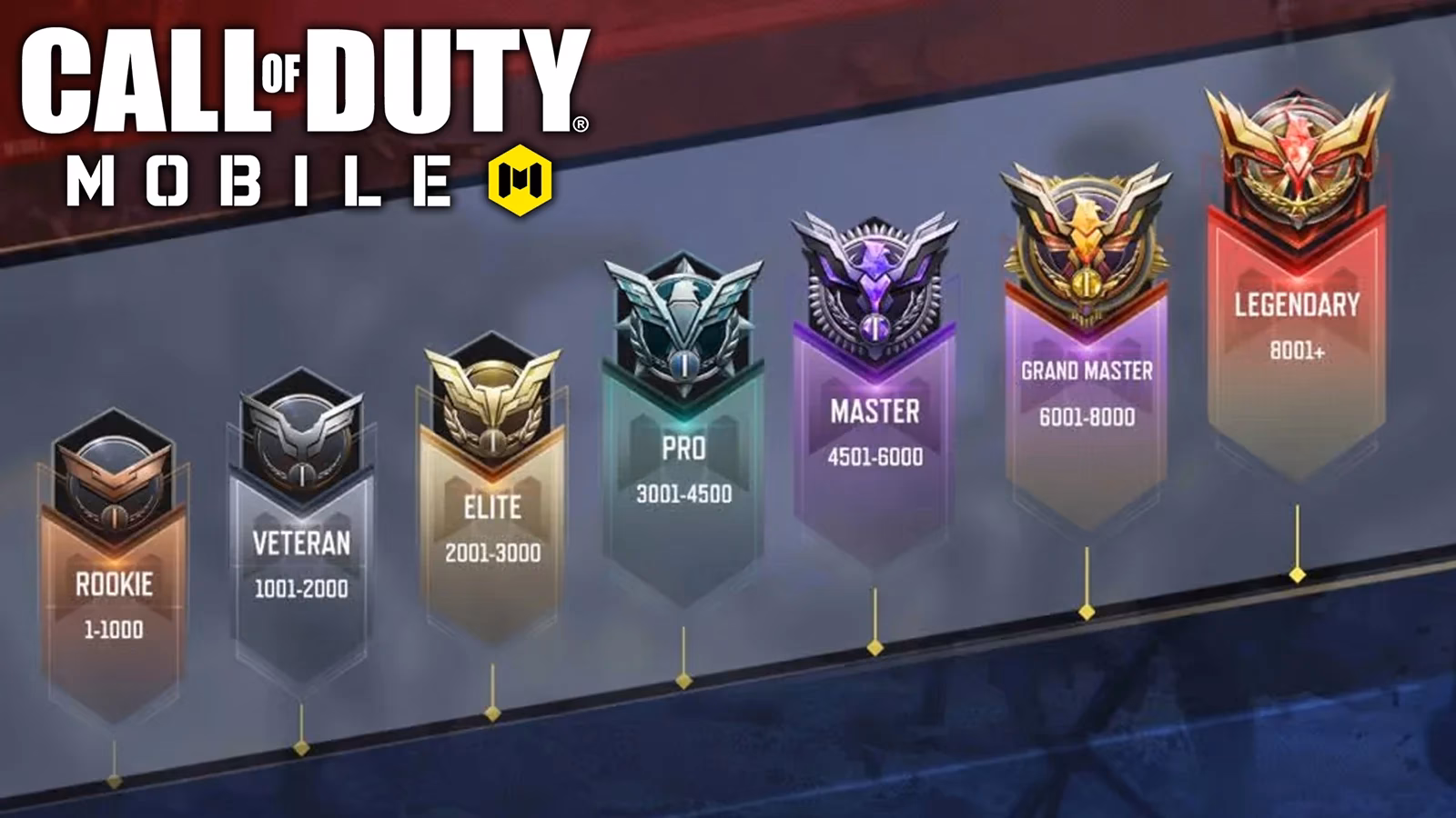 What is the highest rank in Call of Duty Mobile?