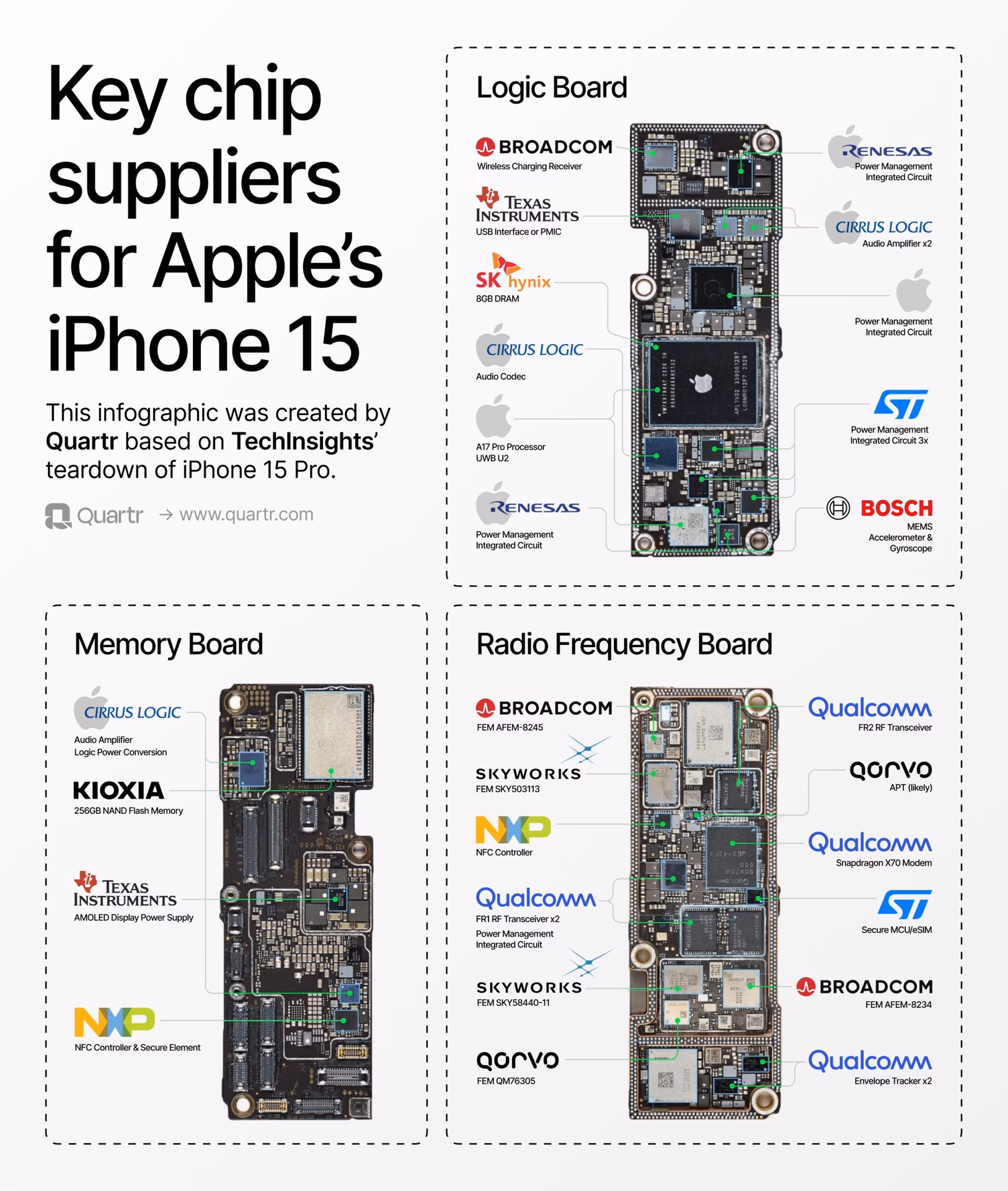 How many Apple iPhone parts suppliers are there?