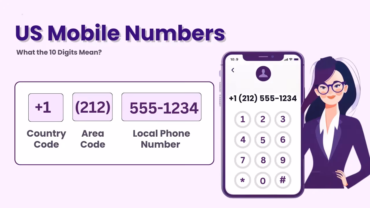 What is a US mobile number?