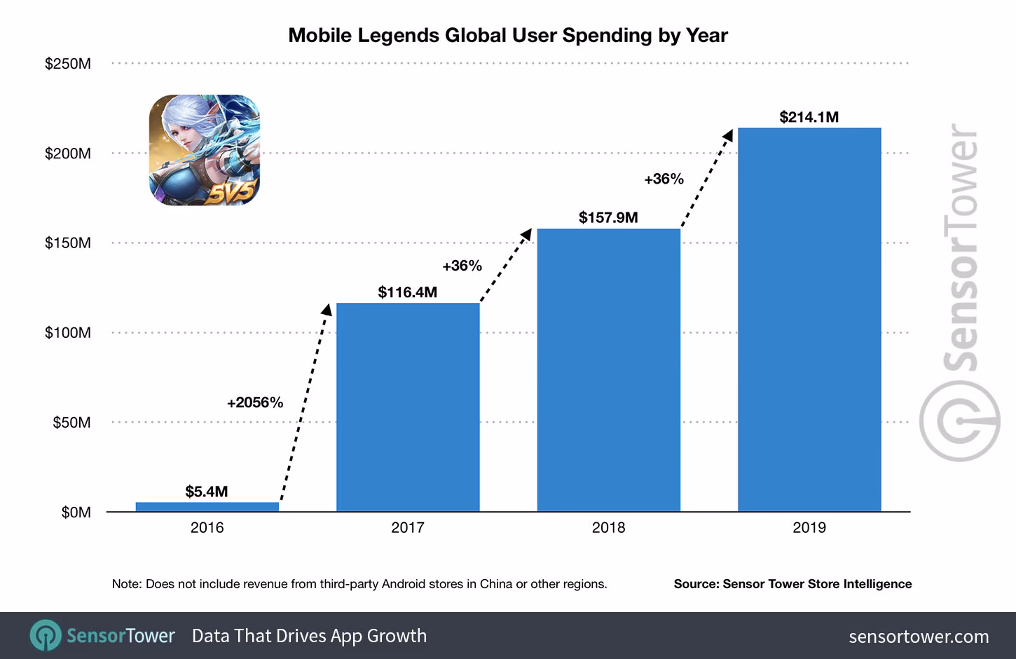 Why is Mobile Legends so popular?