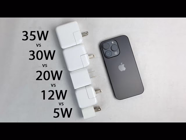 How much power does an iPhone use?