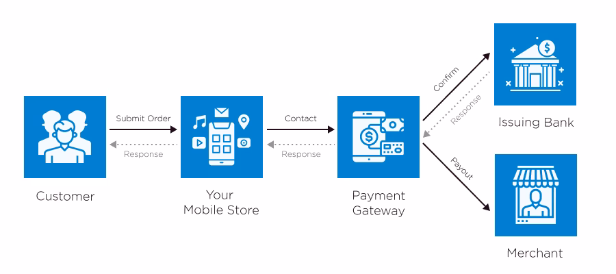 What are mobile payment options?