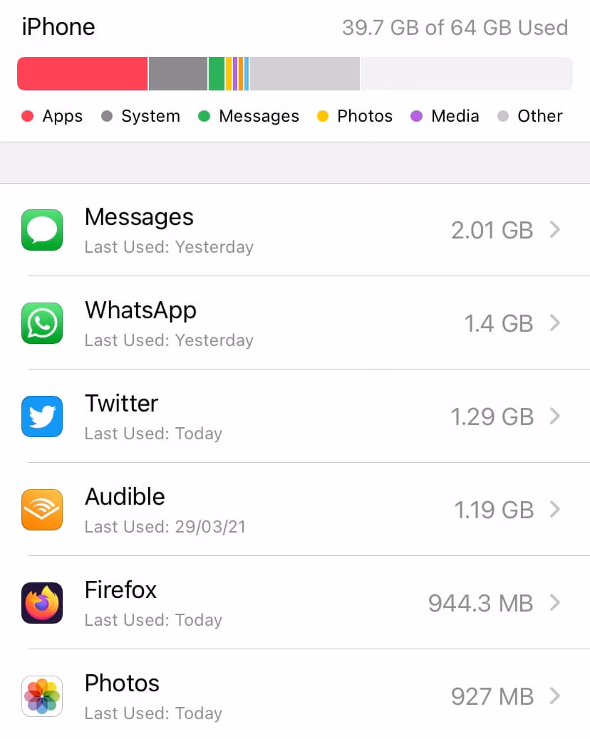 How much storage does an iPhone take?