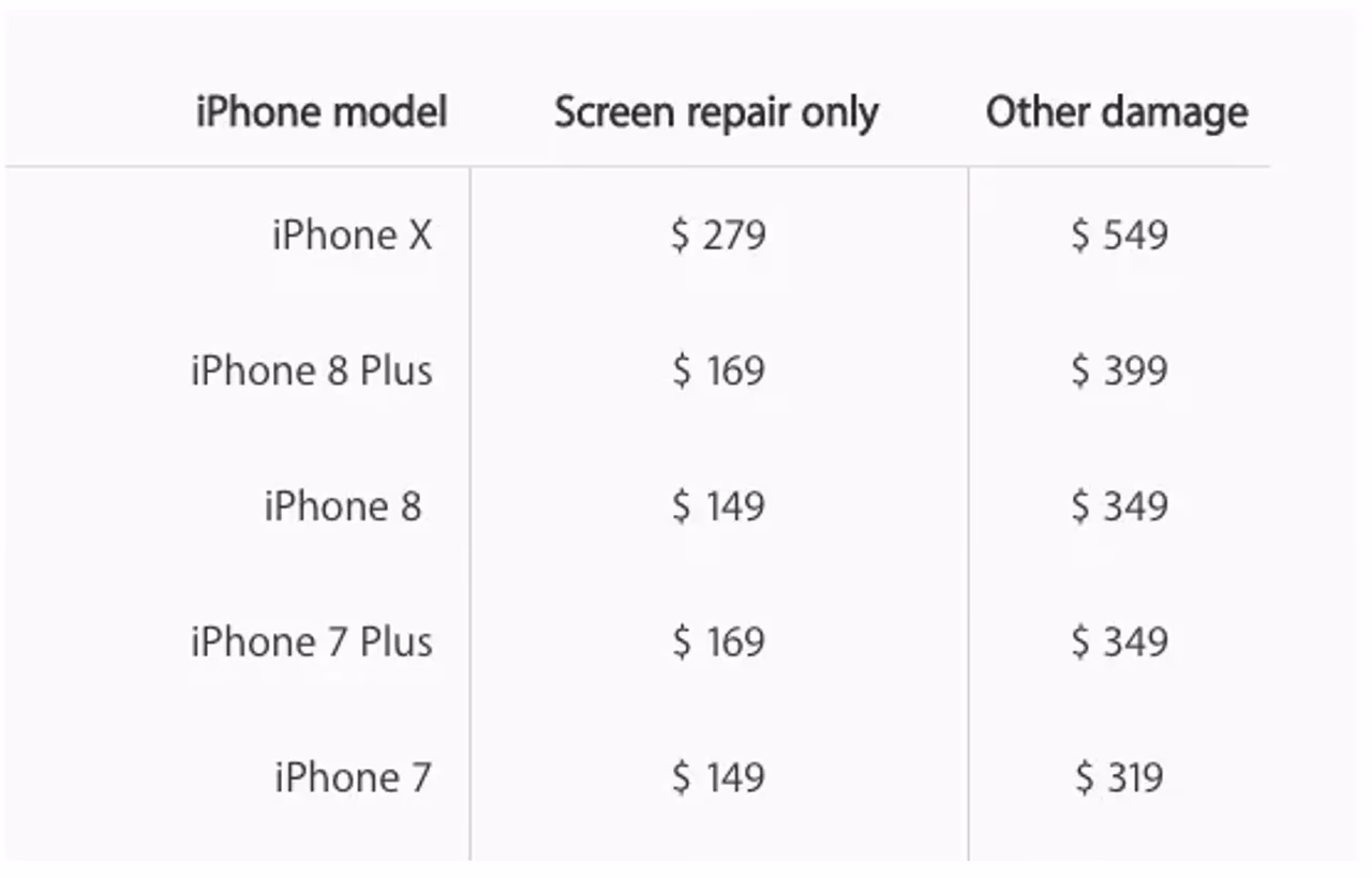 What is iPhone X screen repair?
