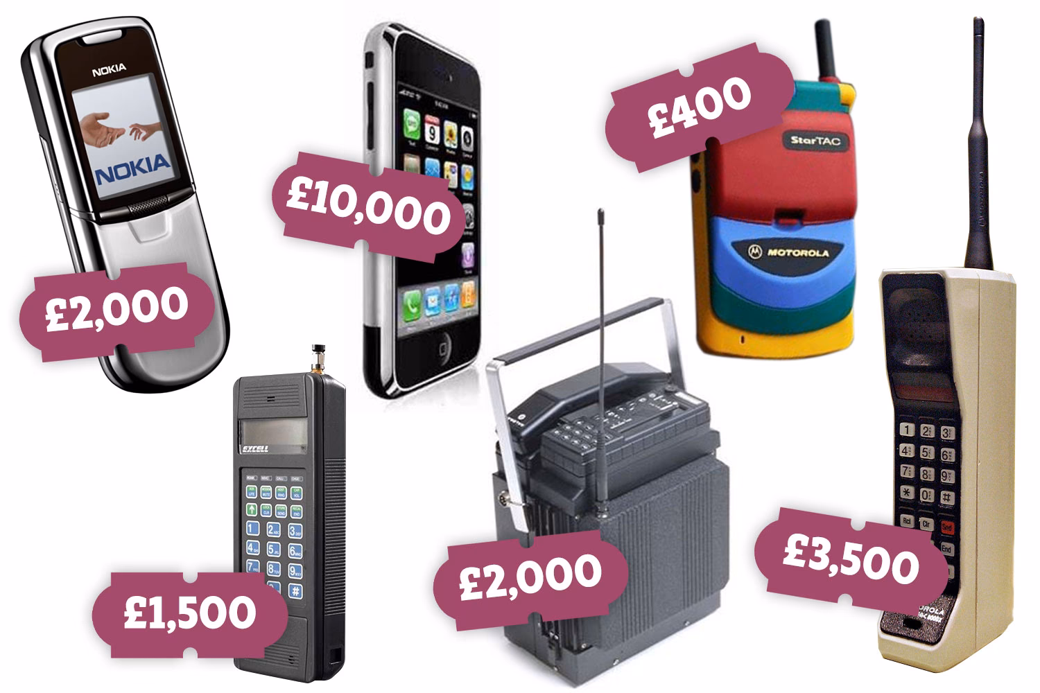 Are mobile phones still worth a lot of money?