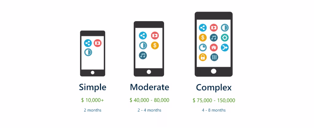 How much does it cost to build an app?