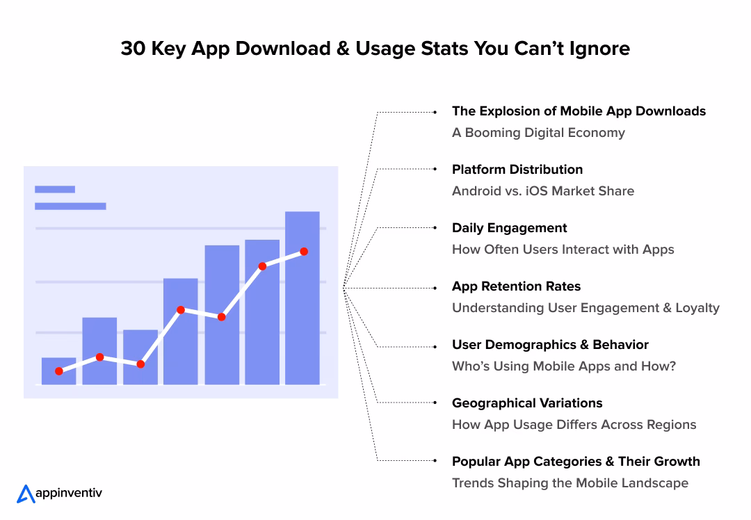 How many apps do people use a month?