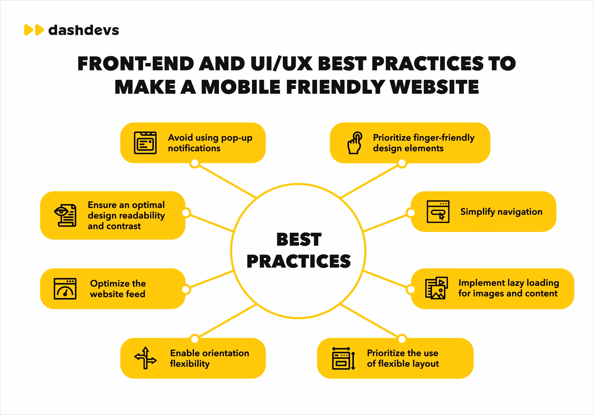 How do I stop a mobile site from showing up?