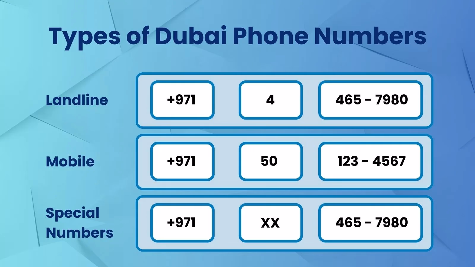 How to call a mobile phone in the UAE from abroad?