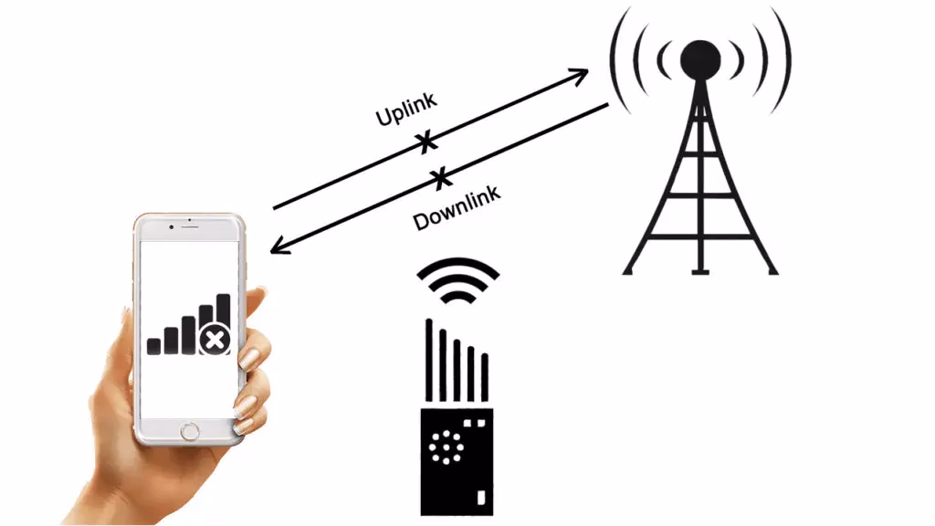 How do you jam a cell phone signal?