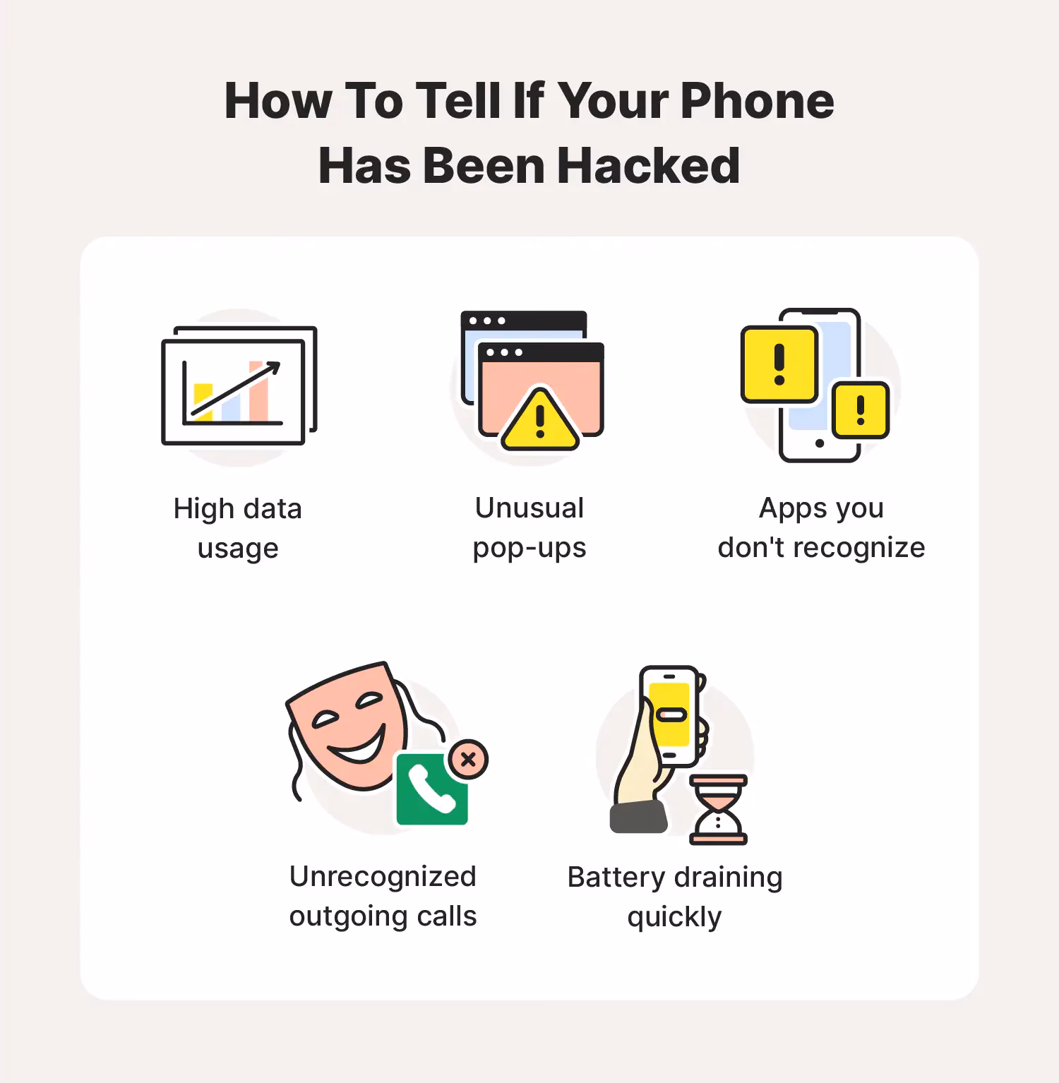 How do I know if my Mac is hacked?