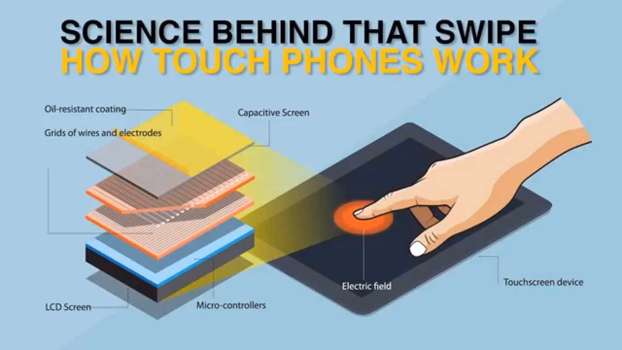 How do I test a Motorola phone's touch screen?