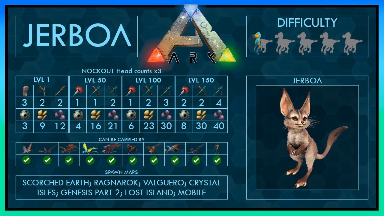 Where can I find the eerie jerboa in Ark Survival Evolved mobile?