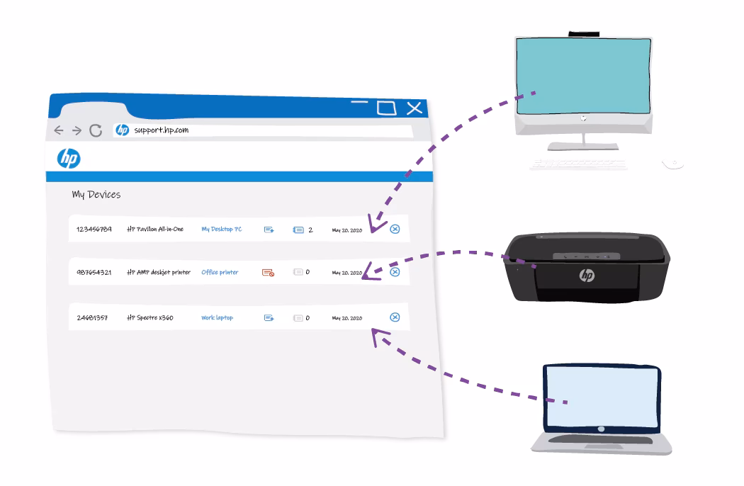 How do I Complete my HP ePrint mobile account registration?