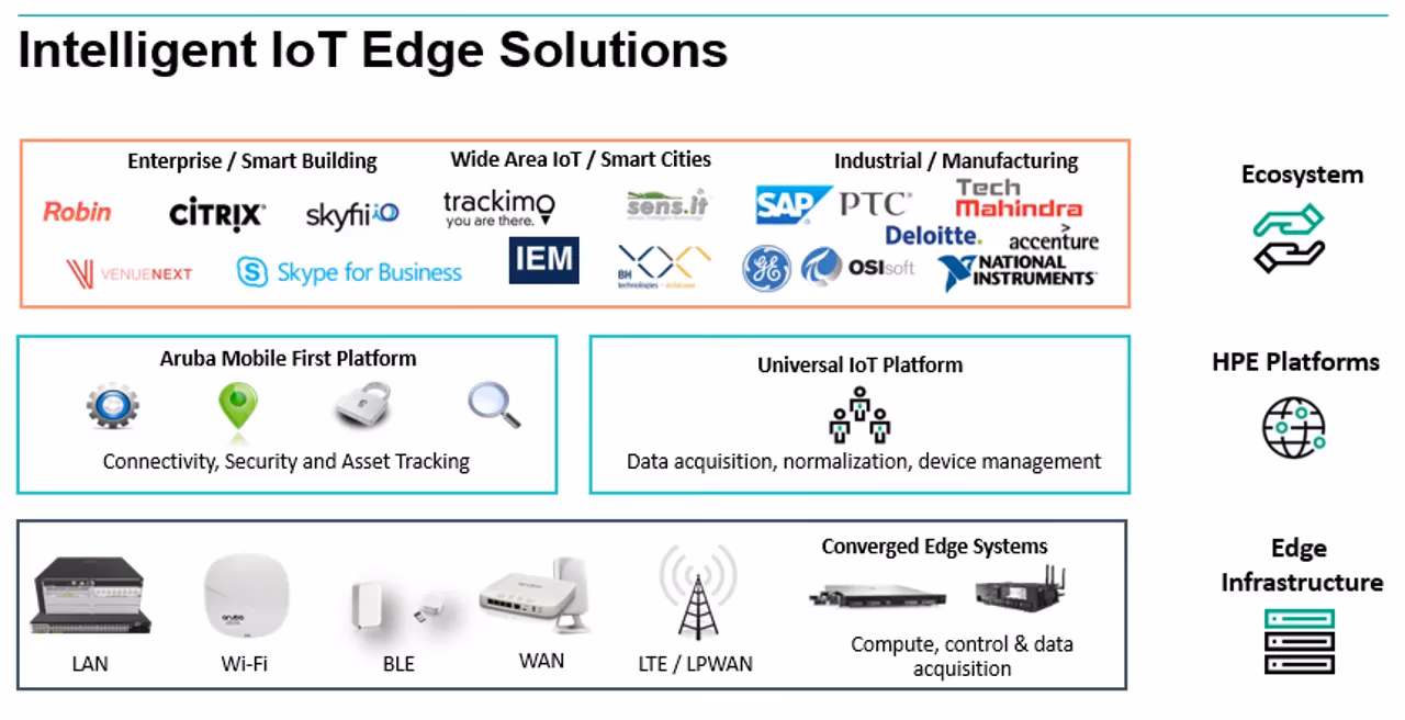 What is HPE Aruba Networking private 5G?