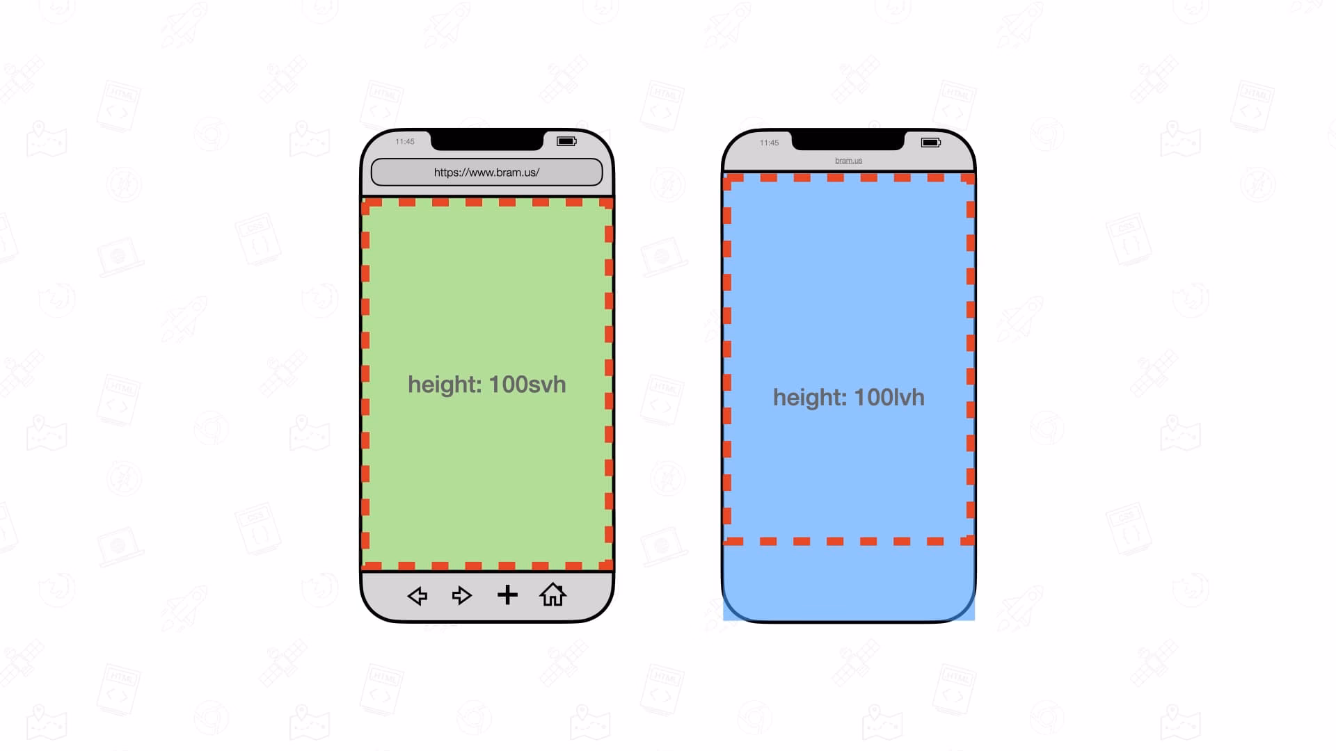 How to resize images with only HTML & CSS?