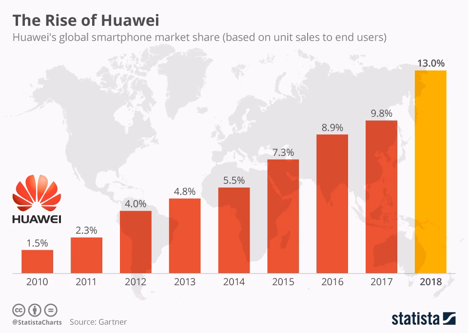Is Huawei a leader in China's smartphone market in Q1 2025?