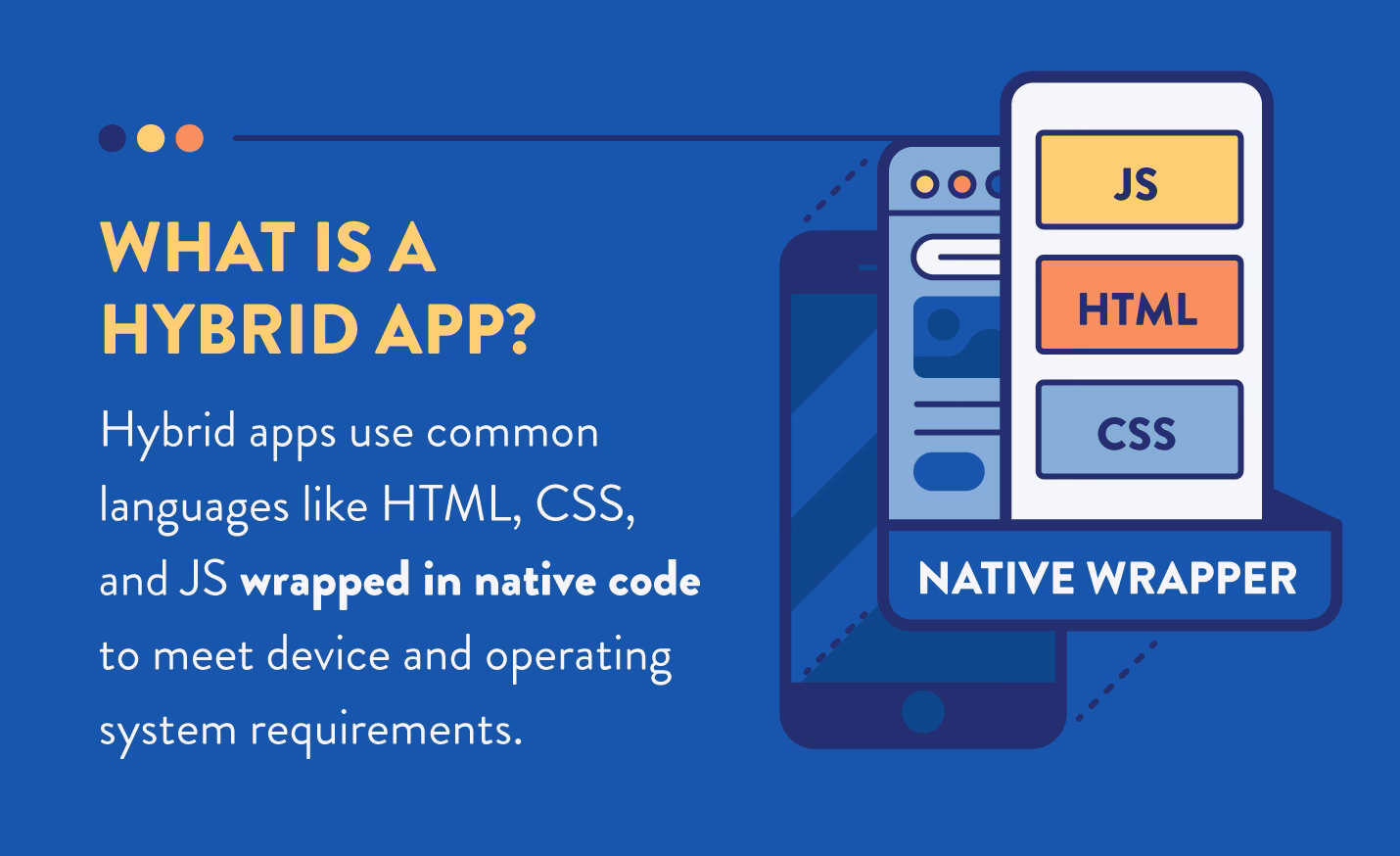What is a hybrid application?