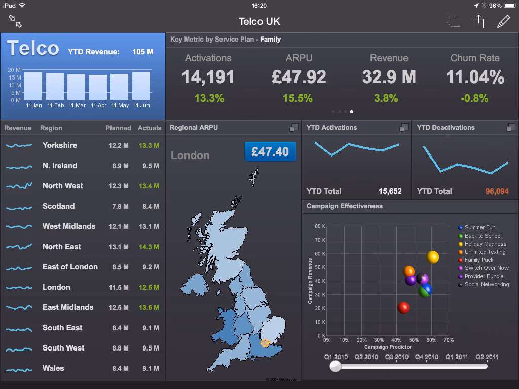 What is IBM Cognos Analytics for mobile?